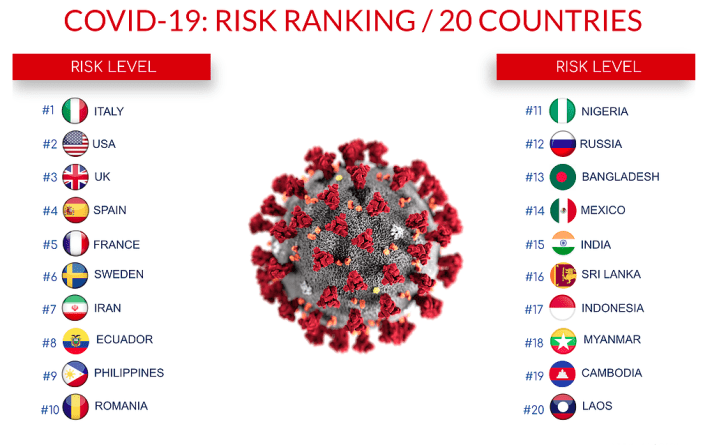covid19_risk