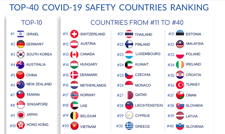 covid19_safe