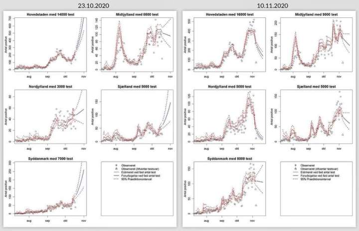 Den danske tilgang&nbsp;virker
