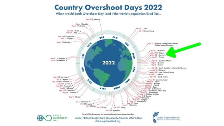 9 MÅNEDERS OVERTRÆK PÅ JORDENS&nbsp;RESSOURCER