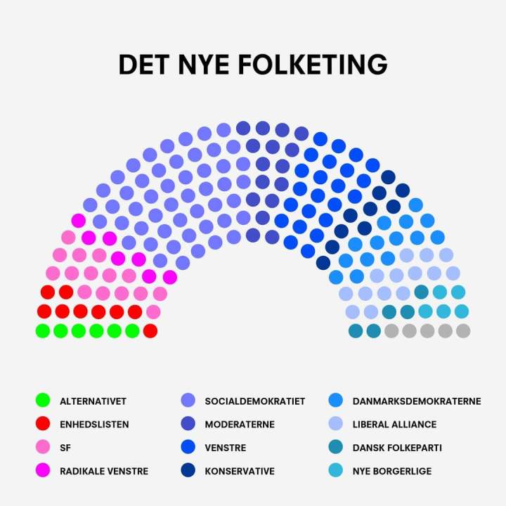 Nuancer af blå